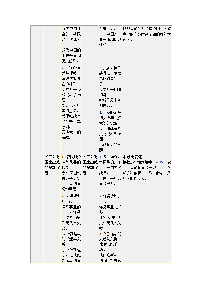 2015考研政治大纲变化情况第3页