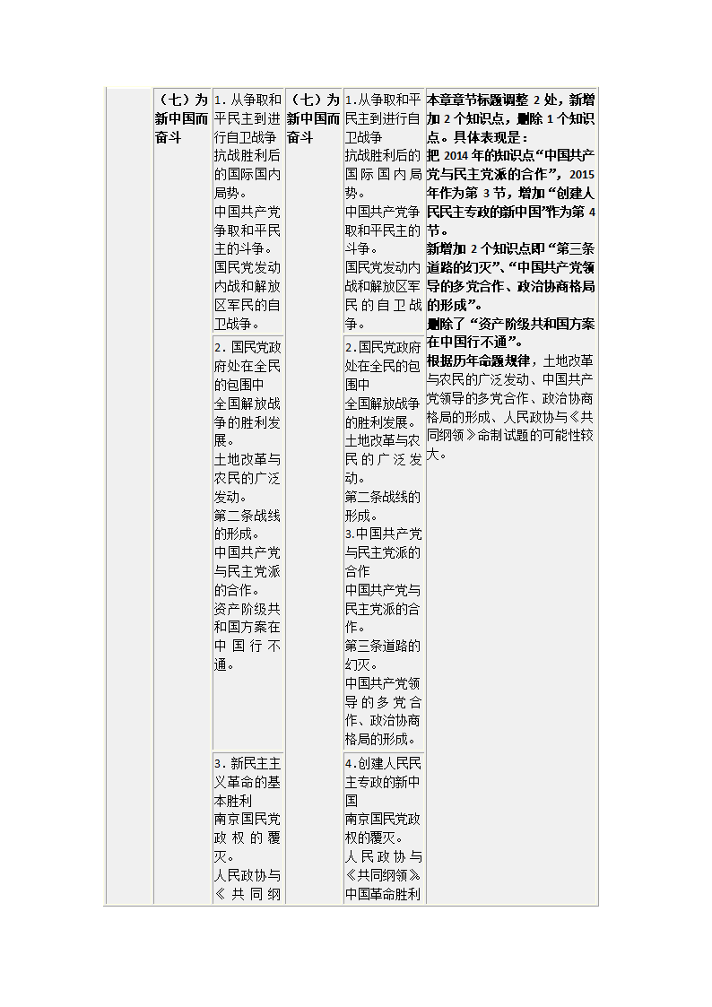 2015考研政治大纲变化情况第8页