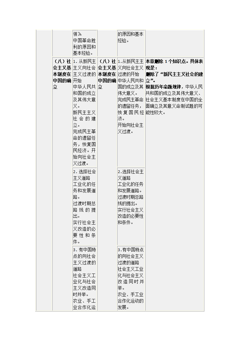 2015考研政治大纲变化情况第9页