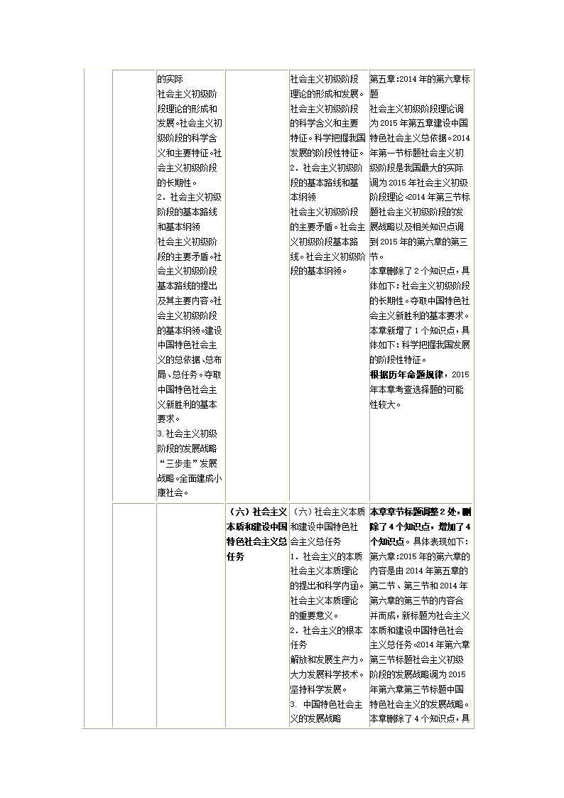 2015考研政治大纲变化情况第18页