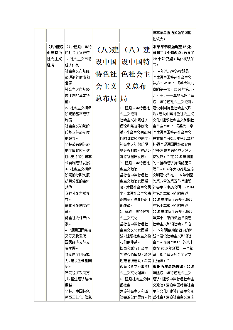 2015考研政治大纲变化情况第20页