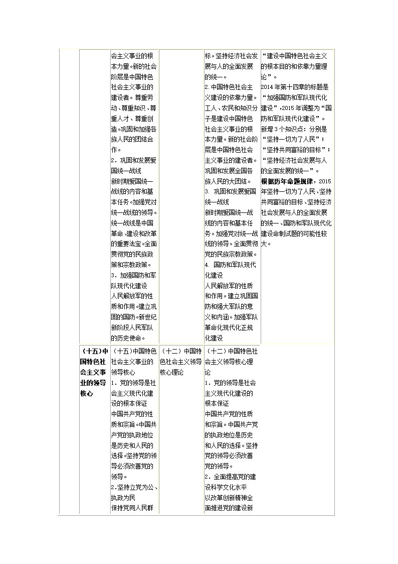 2015考研政治大纲变化情况第25页