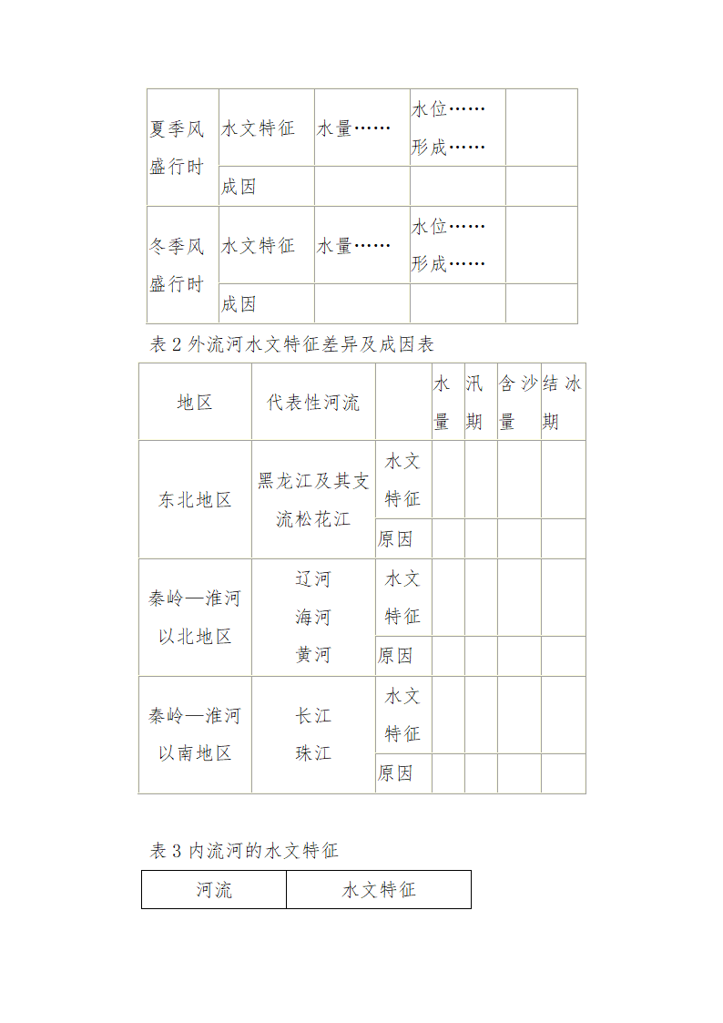 第二章 第三节 中国的河流 教学设计 2021-2022学年湘教版地理 八年级上册.doc第4页