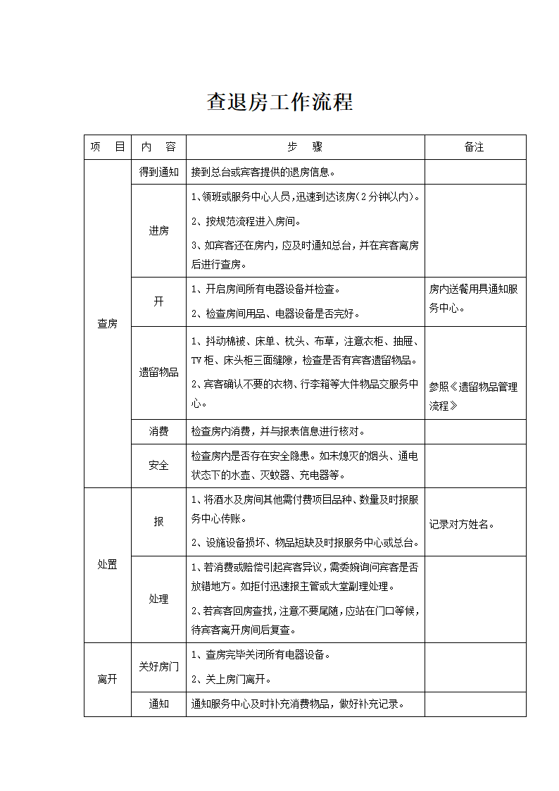 酒店管理-退房服务流程.docx第1页