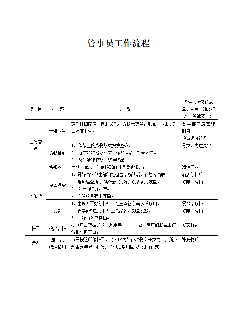 餐饮部管事员工作流程.docx第1页