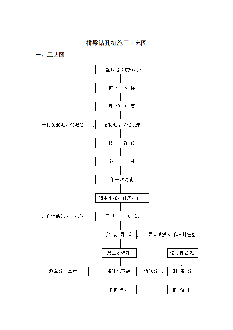 桥梁钻孔桩施工工艺图.doc第1页