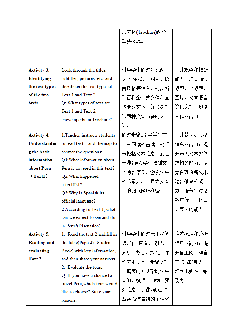 人教版2019必修一第二单元 Unit 2 Travelling around -Reading and Think 教学设计（表格式）.doc第4页