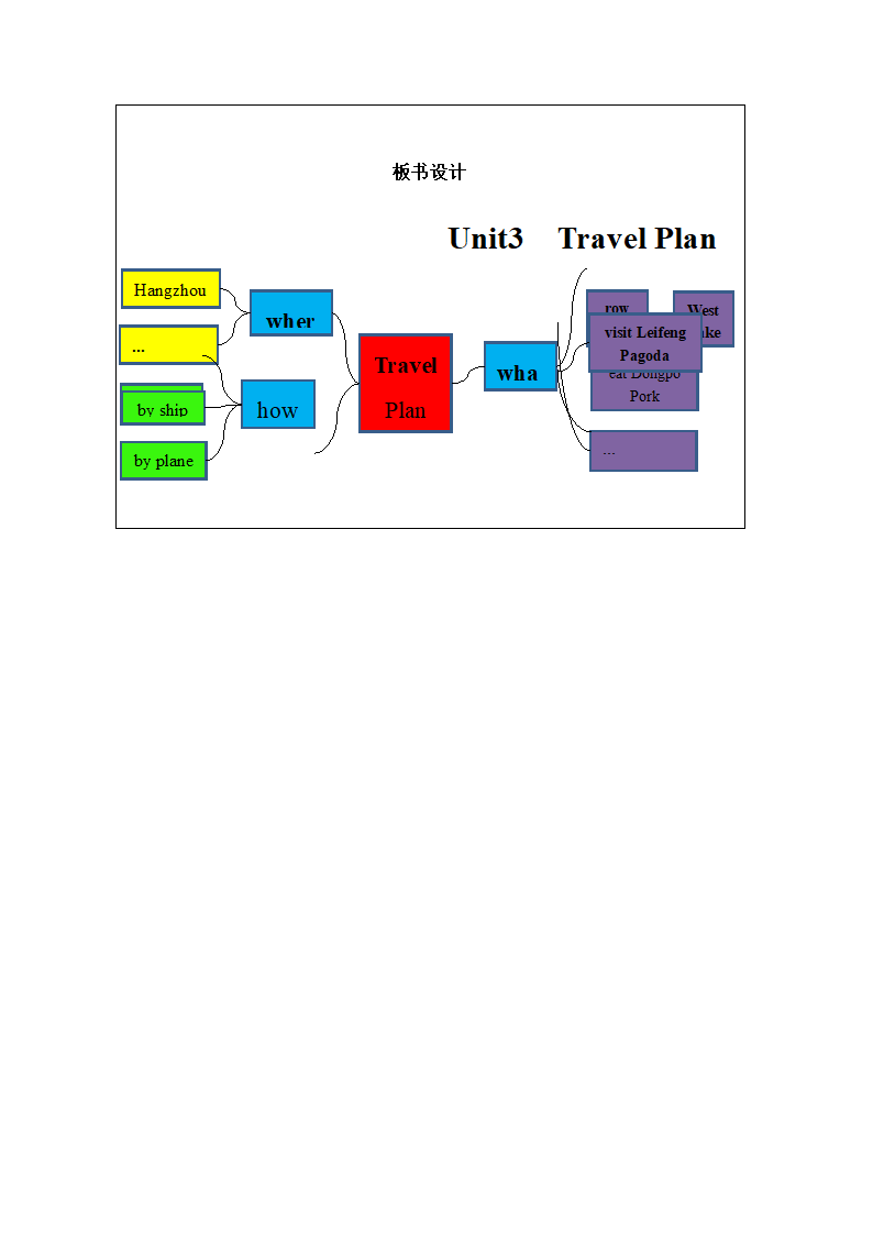 Unit 3 Travel Plans Lesson 1教案.doc第10页