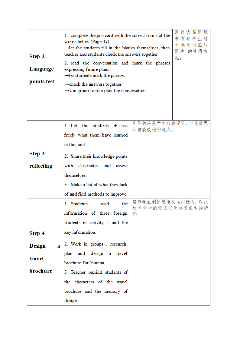 Unit 2 Travelling Around Assessing Your Progress 课时教学设计.doc第2页