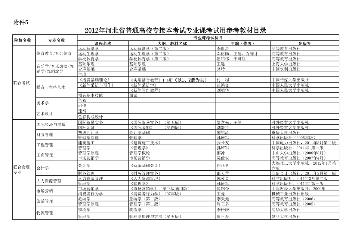 本考试专业课考试用书参考教材目录第1页