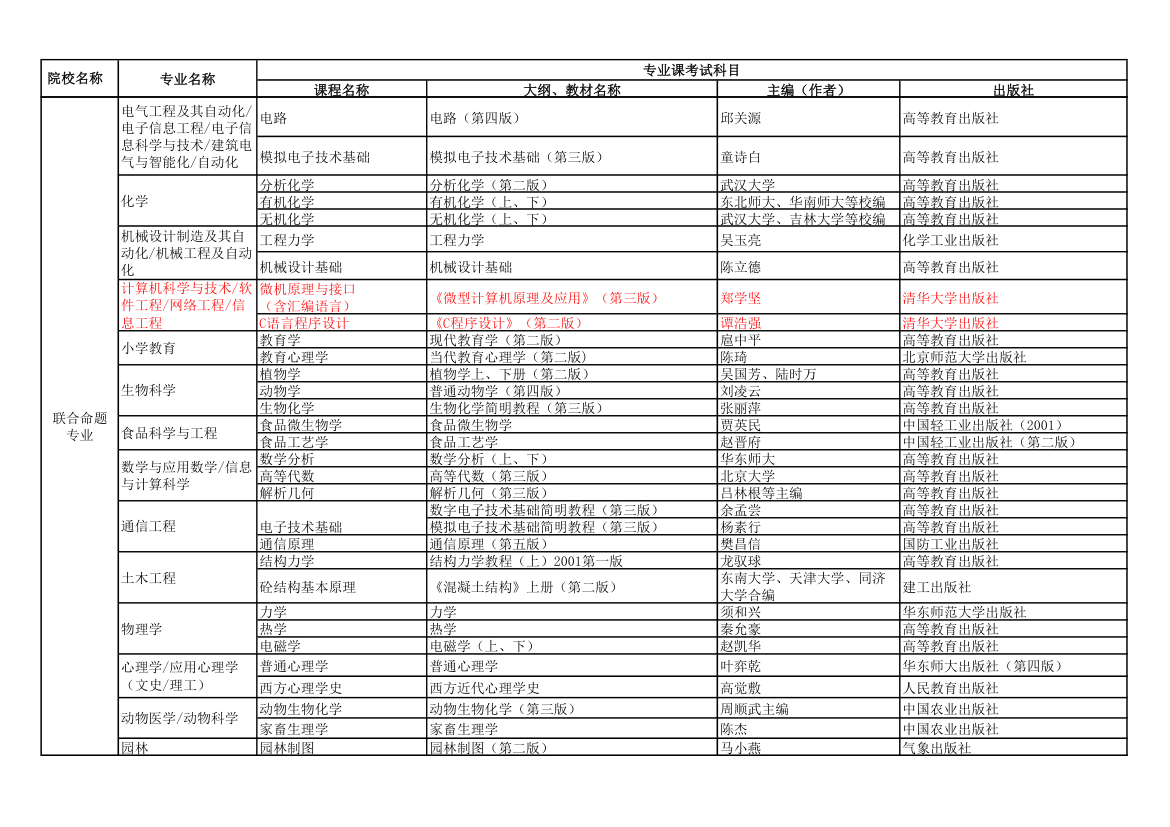 本考试专业课考试用书参考教材目录第2页