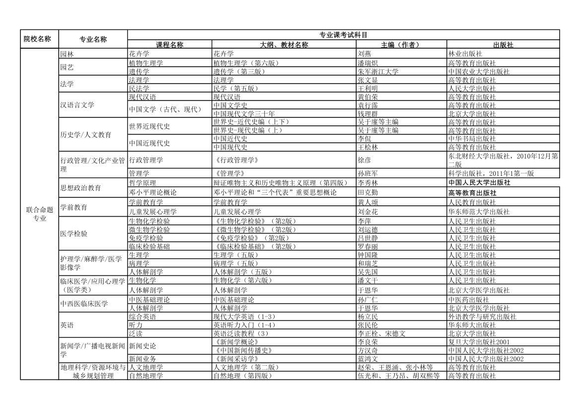 本考试专业课考试用书参考教材目录第3页