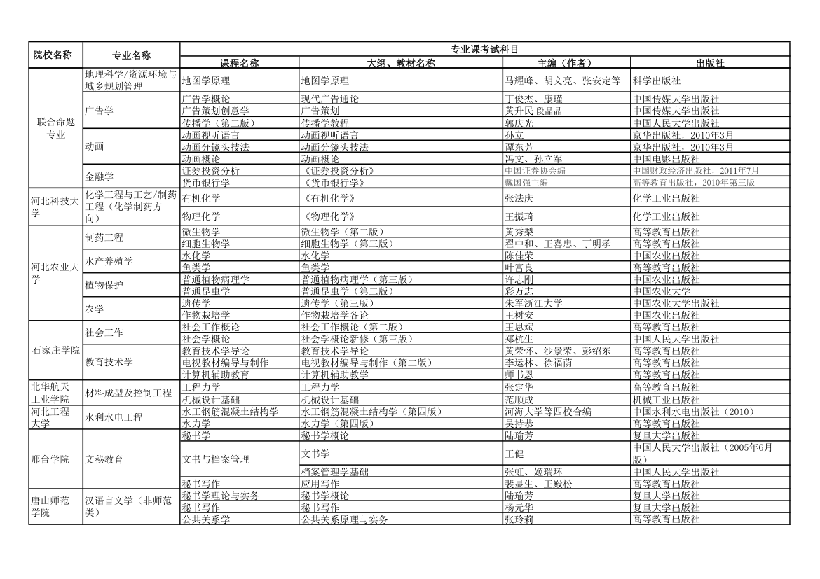 本考试专业课考试用书参考教材目录第4页