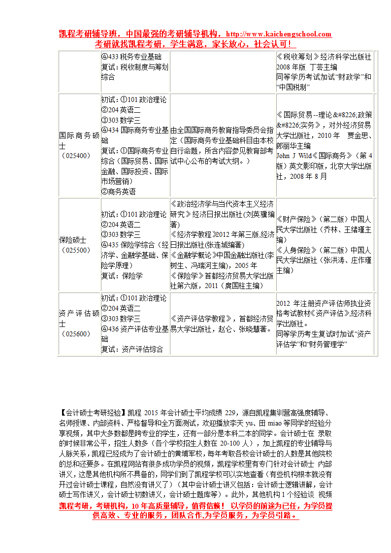 首都经贸大学会计硕士考试科目及参考用书第2页