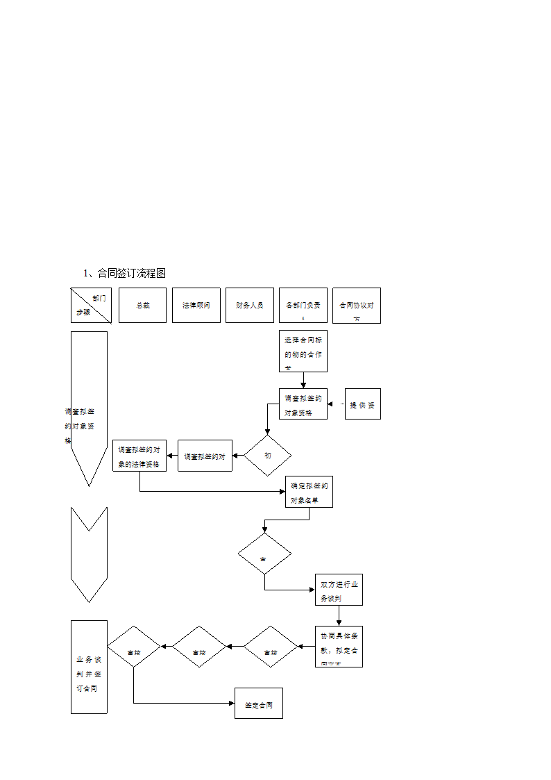 合同管理制度范本与流程图.doc第8页