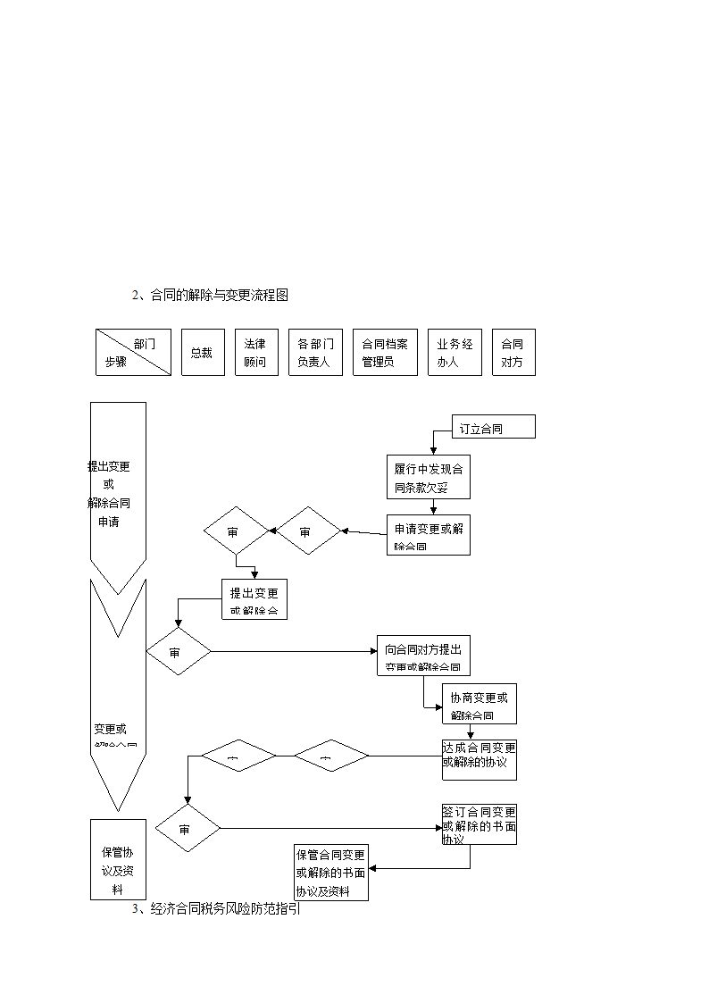 合同管理制度范本与流程图.doc第9页
