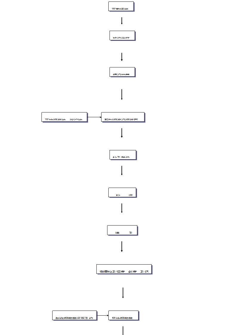 桥梁钻孔桩施工工艺流程图.doc第2页