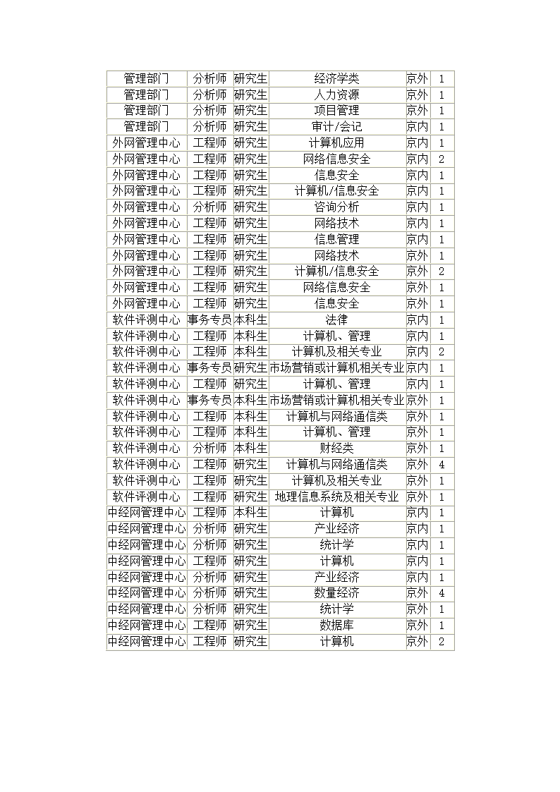 国家信息中心第2页