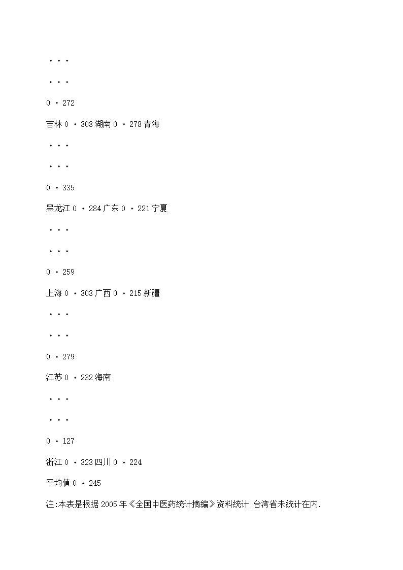 中医院建设标准.docx第24页