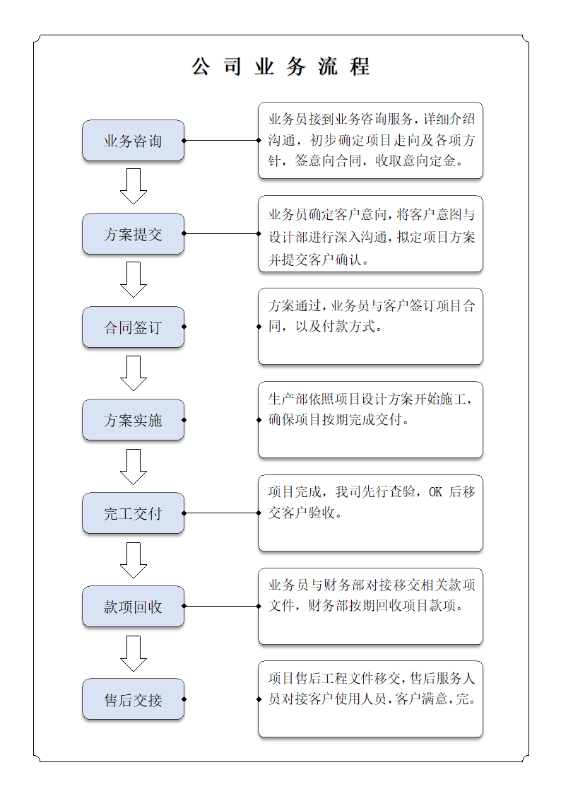 业务流程通用模板.docx第1页