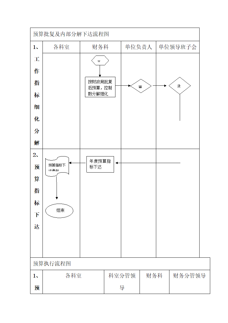 预算管理业务流程图.docx第2页