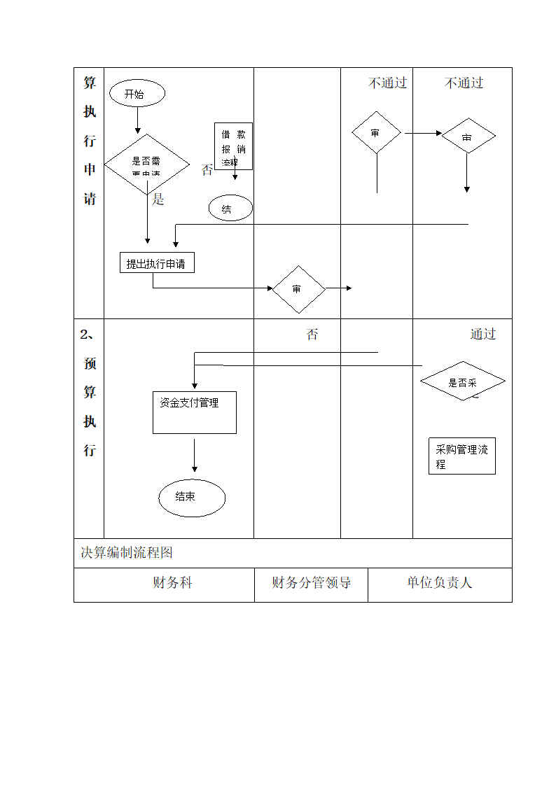 预算管理业务流程图.docx第3页