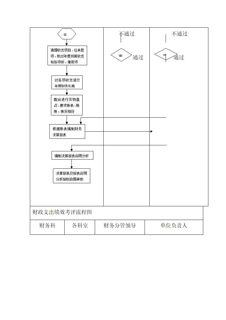 预算管理业务流程图.docx第4页