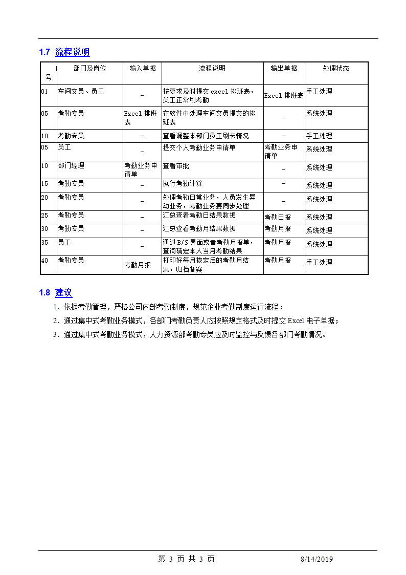 人力资源HR集中式考勤管理业务流程.docx第3页