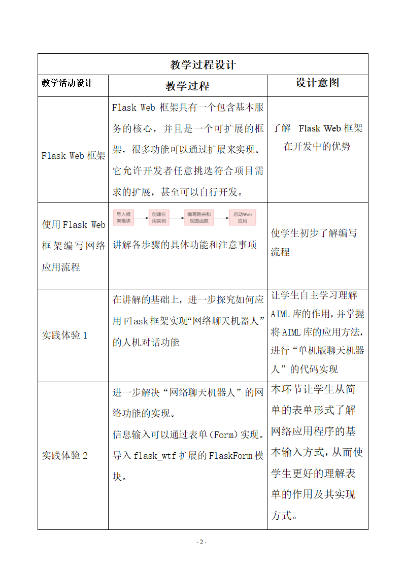 【新教材】2021-2022学年浙教版（2019）高中信息技术必修二 2.6 网络应用软件开发（第2课时）  教案.doc第2页