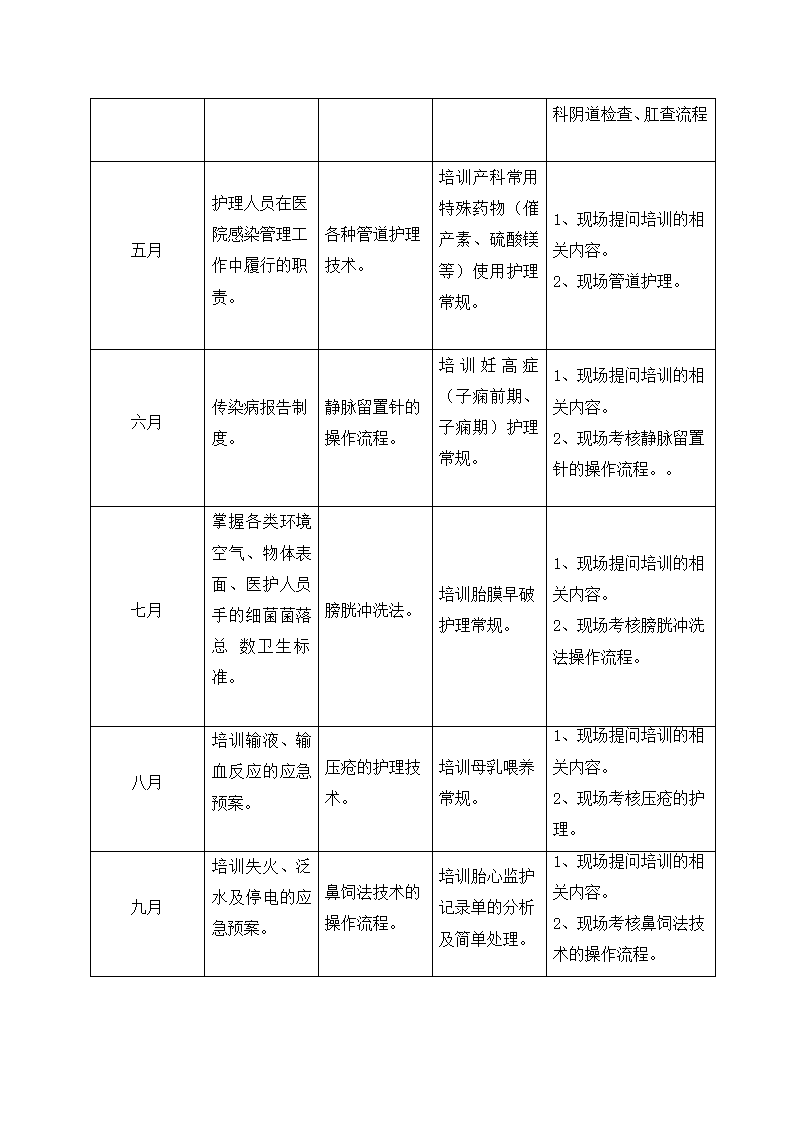 医院产科护士年份培训计划.docx第5页