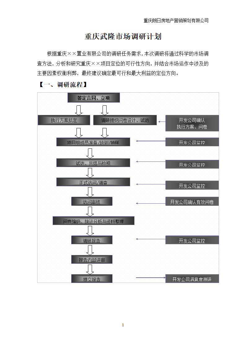 重庆旅游地产市场调研计划.doc第1页