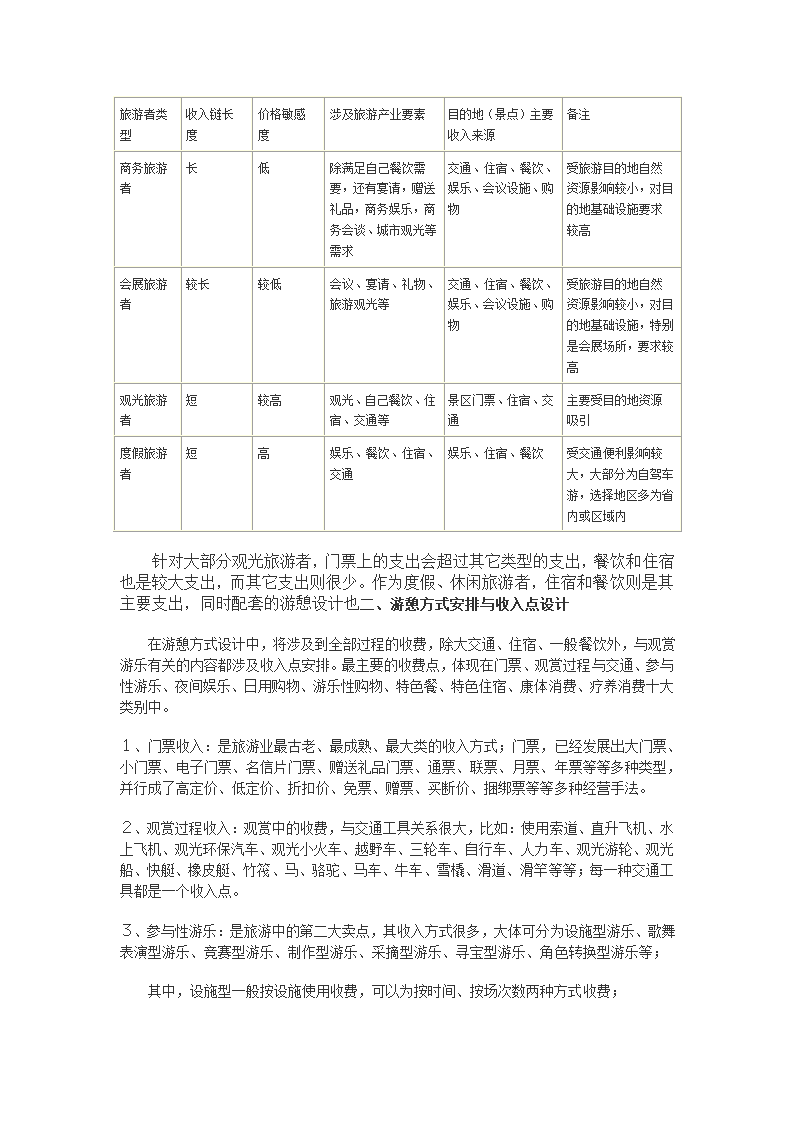 旅游收入模 式设计技术.doc第3页