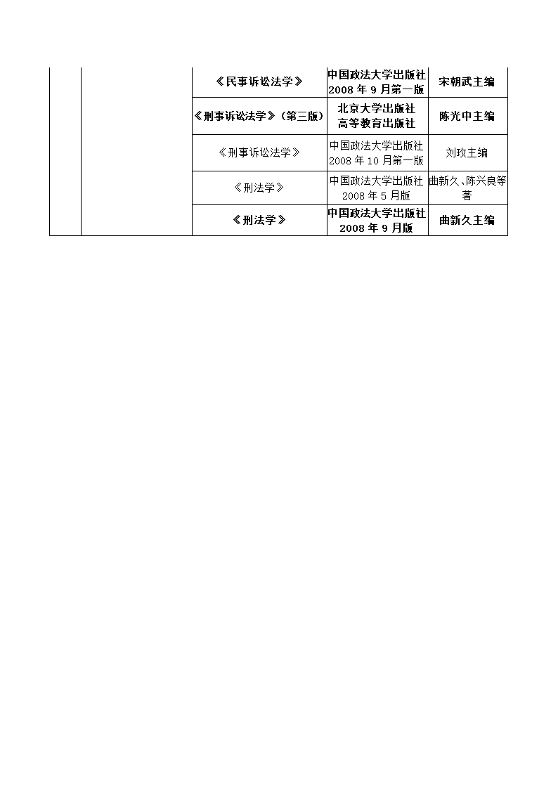 法学考研参考教材第2页