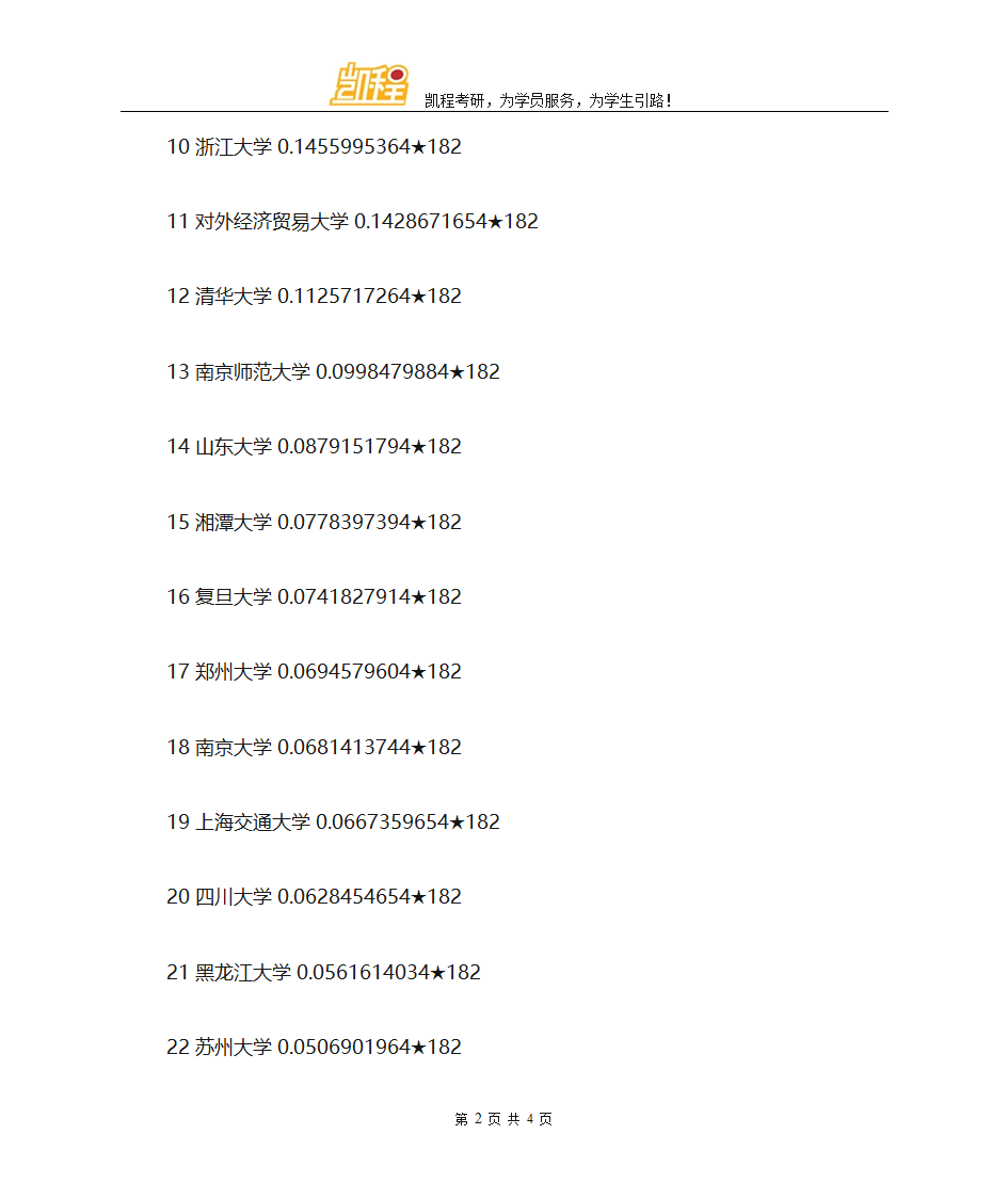 全国法学考研院校排行榜第2页