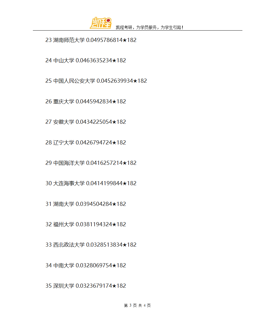 全国法学考研院校排行榜第3页