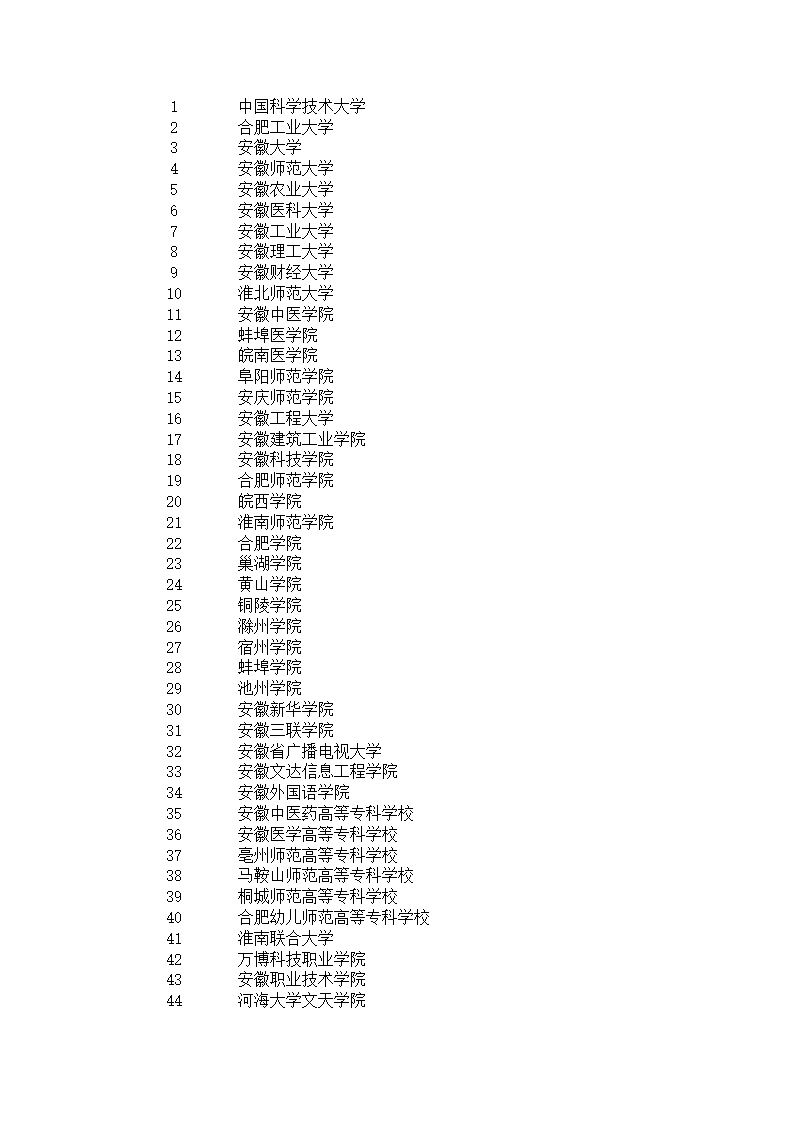 安徽所有高校名单第1页