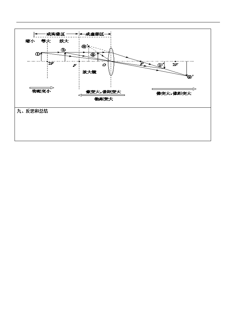 教科版八年级上册 物理 教案 4.5科学探究：凸透镜成像.doc第4页