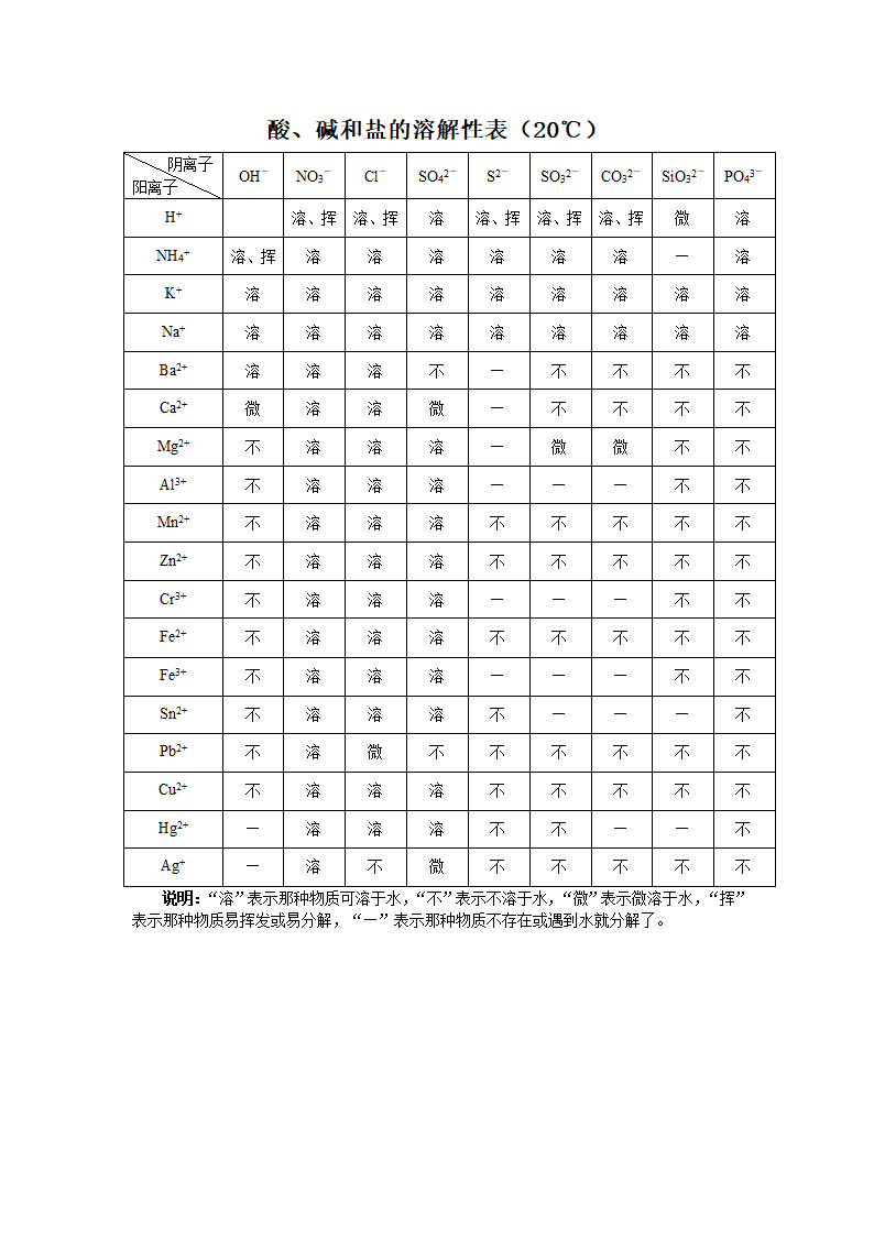 初高中化学衔接复习资料： 元素及化合物.doc第13页