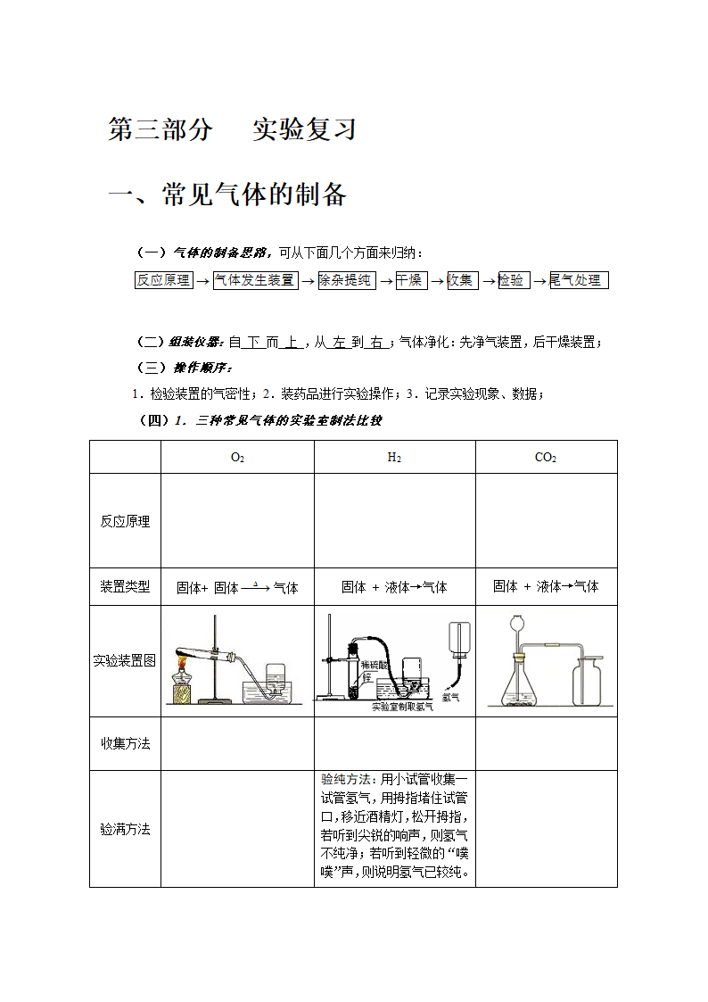 初高中化学衔接复习资料： 元素及化合物.doc第14页