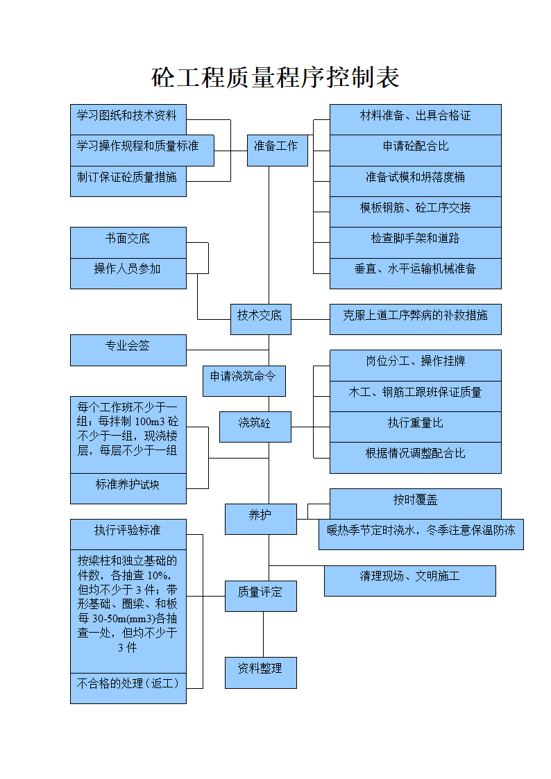 工程质量控制流程图.doc第4页