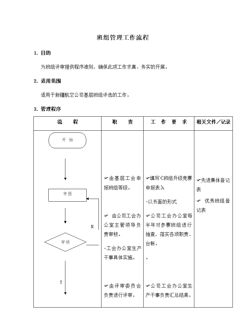 班组管理工作流程.docx第1页