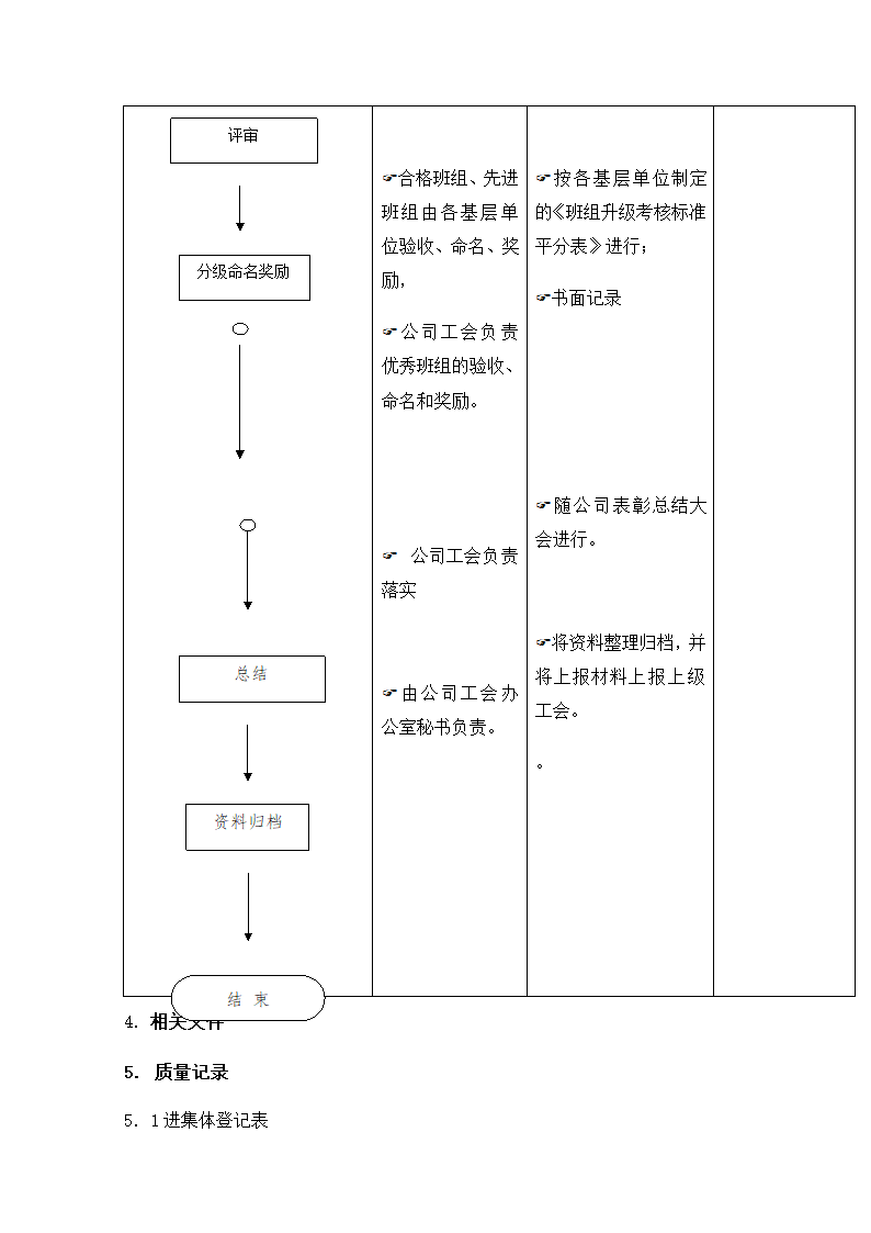 班组管理工作流程.docx第2页