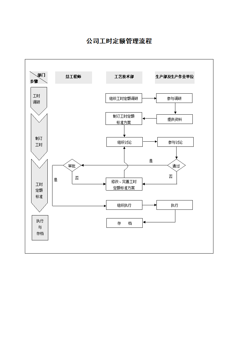 公司工时定额管理流程.docx第1页