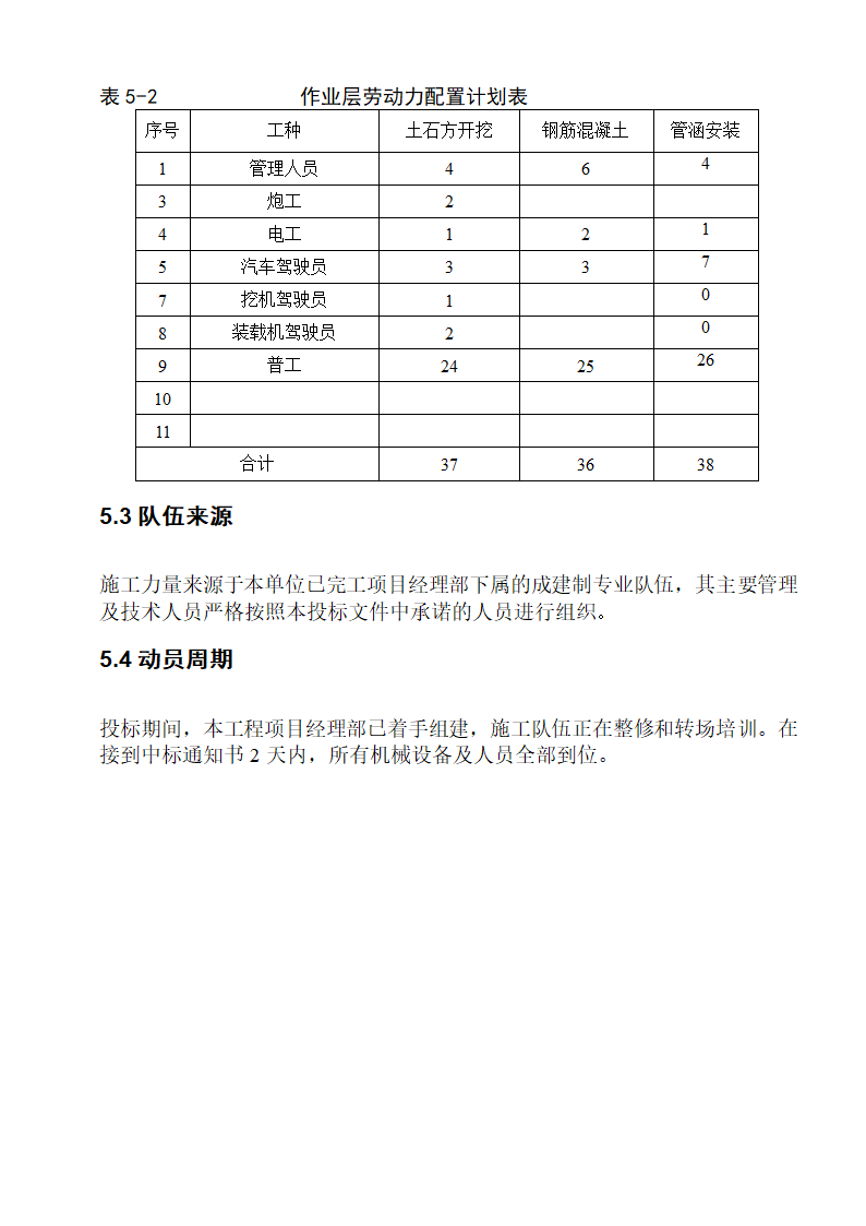 某农业综合开发土地治理项目施工组织设计方案.doc第24页