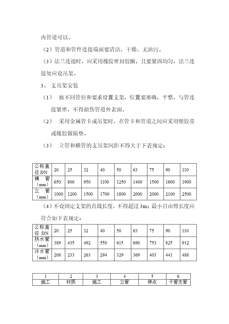 房地产开发有限公司综合楼空调施工组织方案Word13页.doc第6页