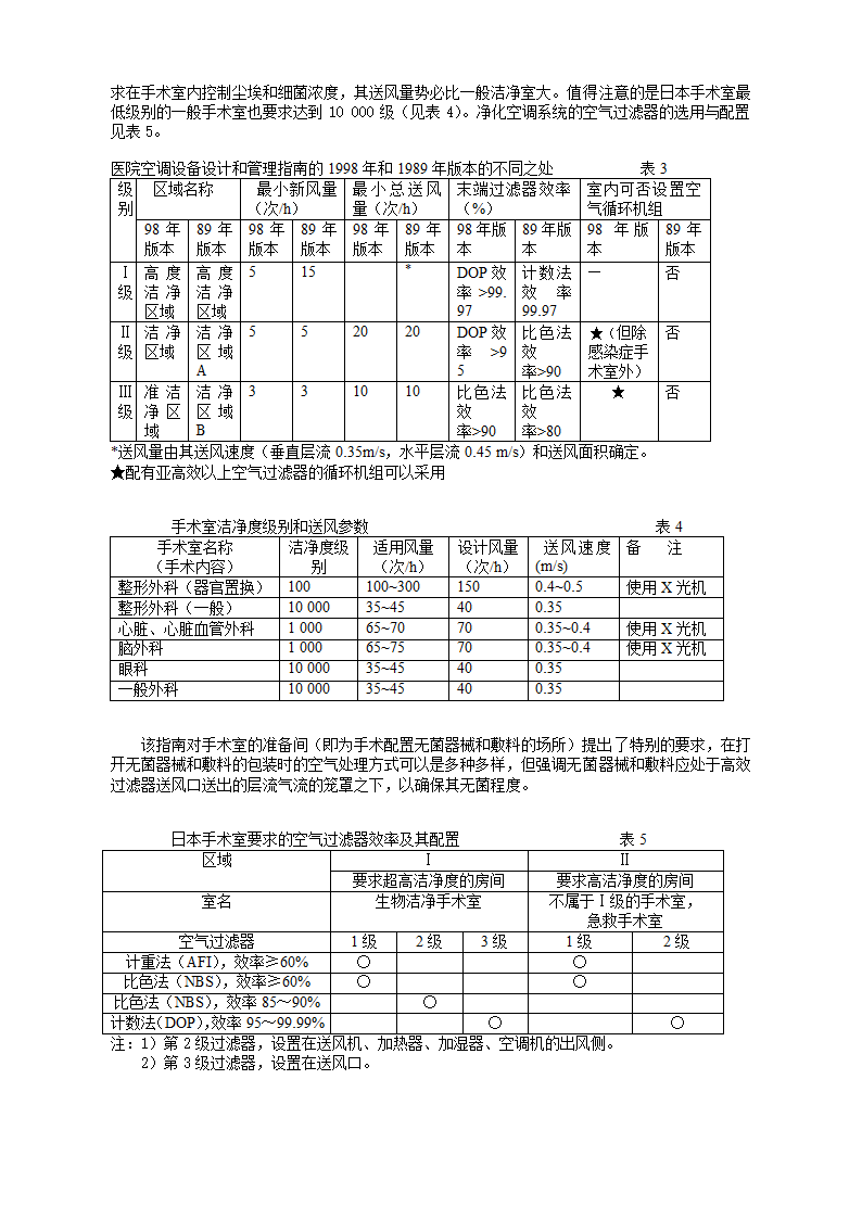 日本的医院标准和手术室设计.doc第3页