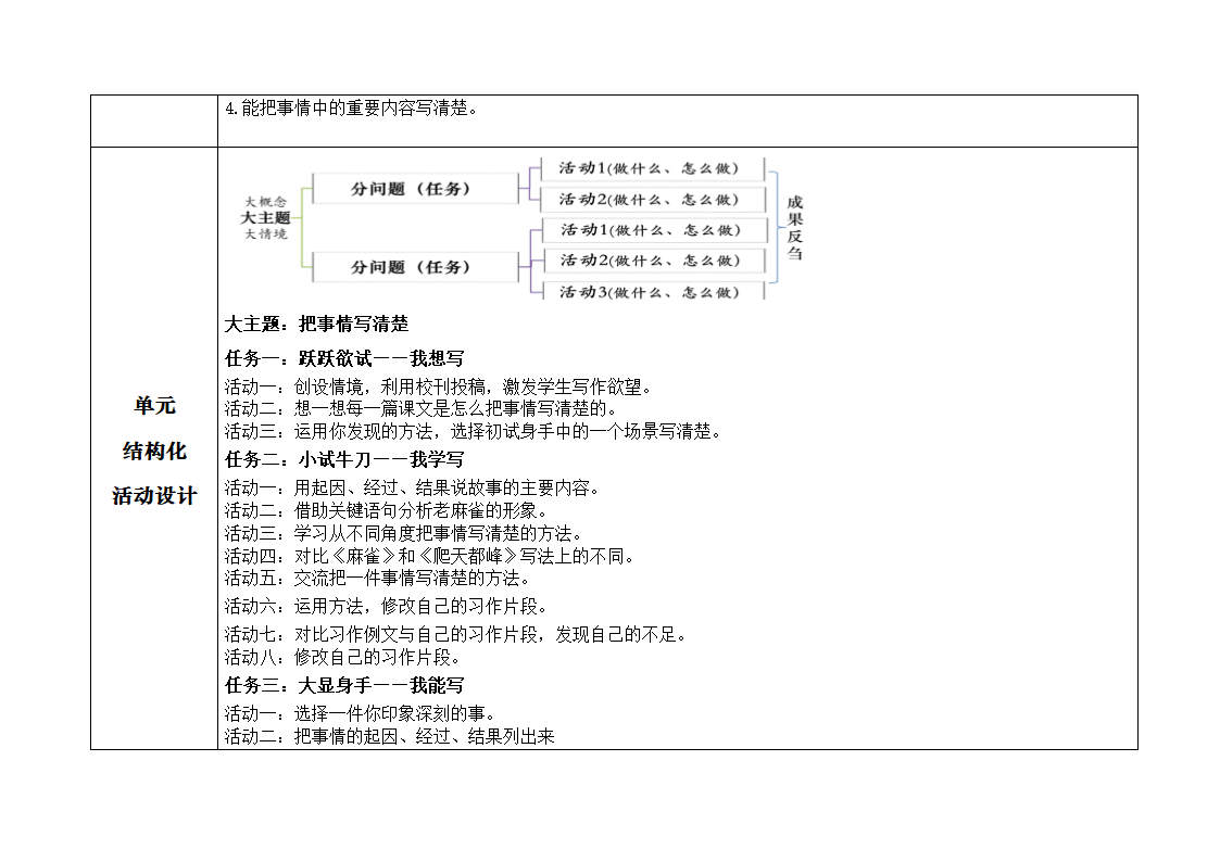 部编版四年级上册语文第五单元   表格式 教学设计范例.doc第3页