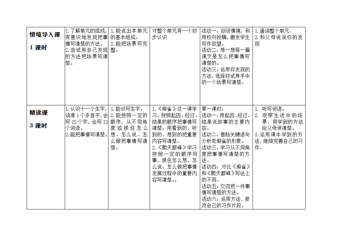 部编版四年级上册语文第五单元   表格式 教学设计范例.doc第5页