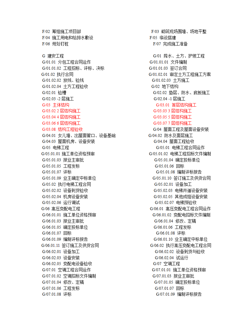 建筑工程项目施工管理流程.doc第2页