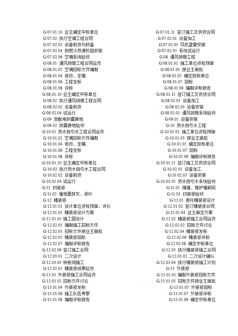 建筑工程项目施工管理流程.doc第3页